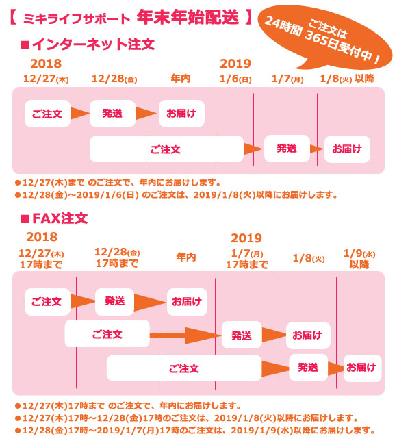 年末年始配送のお知らせ