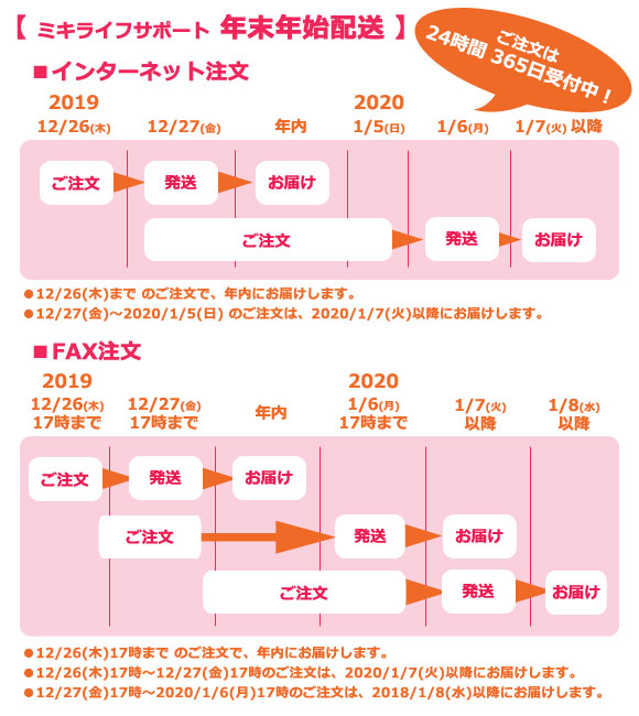 年末年始配送のご案内