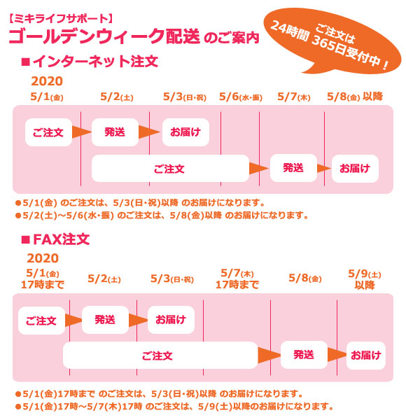 ゴールデンウィーク配送のご案内