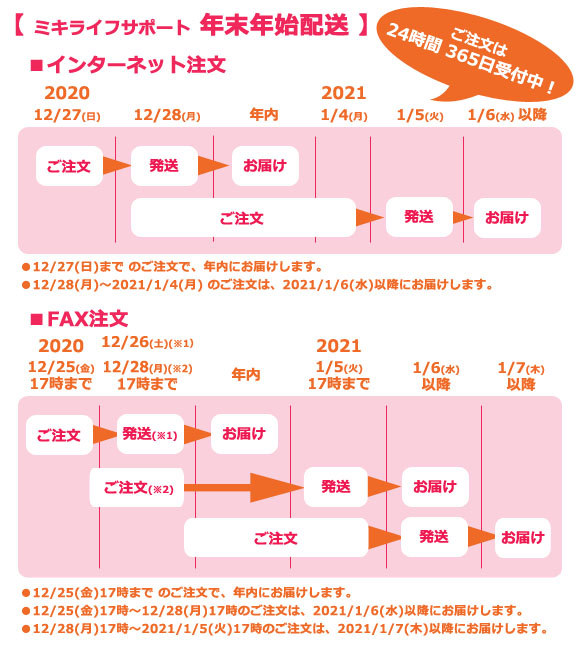 年末年始配送のご案内