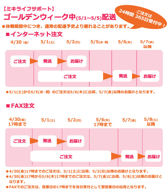 ゴールデンウィーク配送のご案内