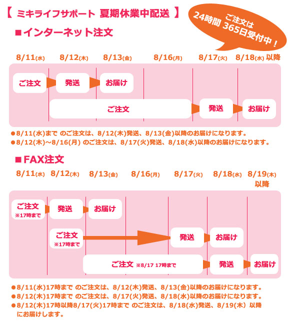 夏期休業中配送ご案内