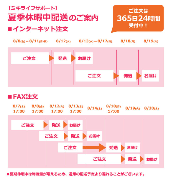 夏季休業中配送ご案内