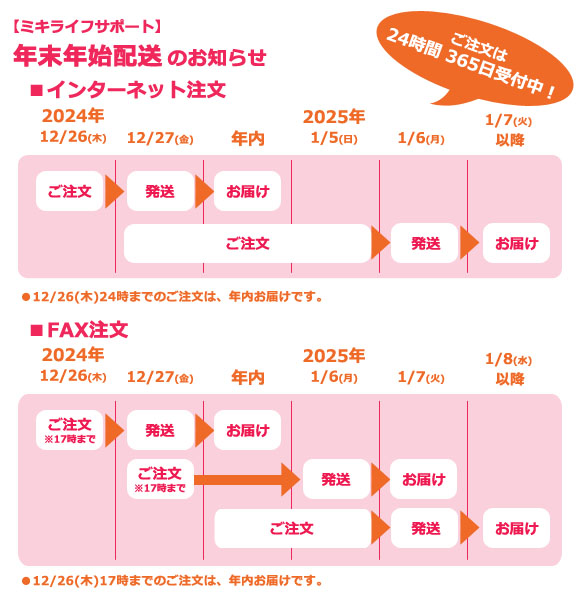 年末年始配送のご案内