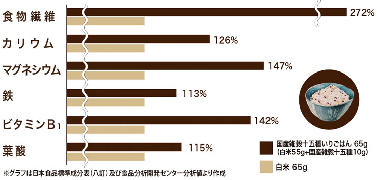 国産雑穀十五種 / ミキ・ライフサポート 国産雑穀十五種 / ミキ・ライフサポート
