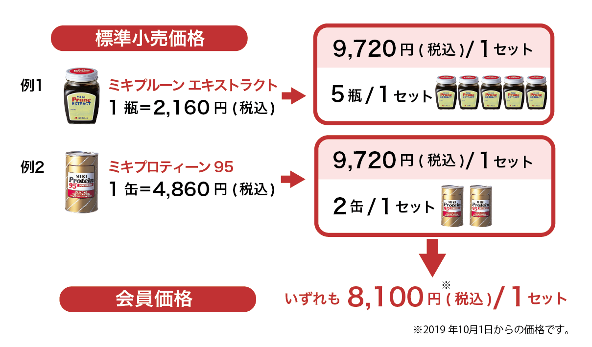 【50%OFF!】 ミキプルーン 2セット 10瓶入り 即購入OK ① asakusa.sub.jp