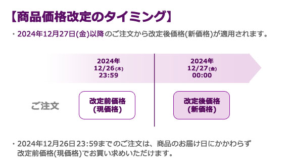 商品価格改定のタイミング